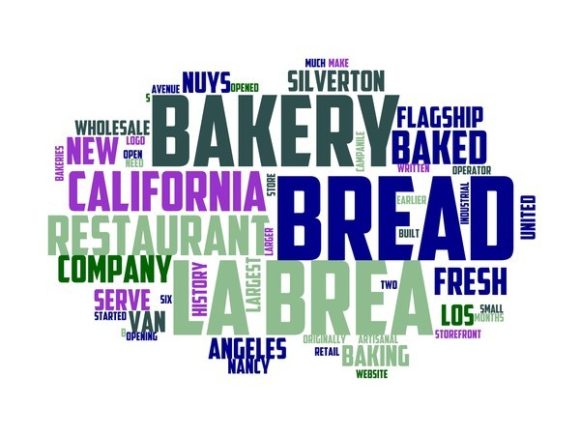 Bakery Operator Typography Sticker: A Versatile Hand-Drawn Wordcloud for Creative Professionals