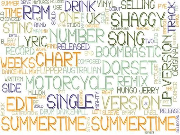 Summertime Wordcloud Banner